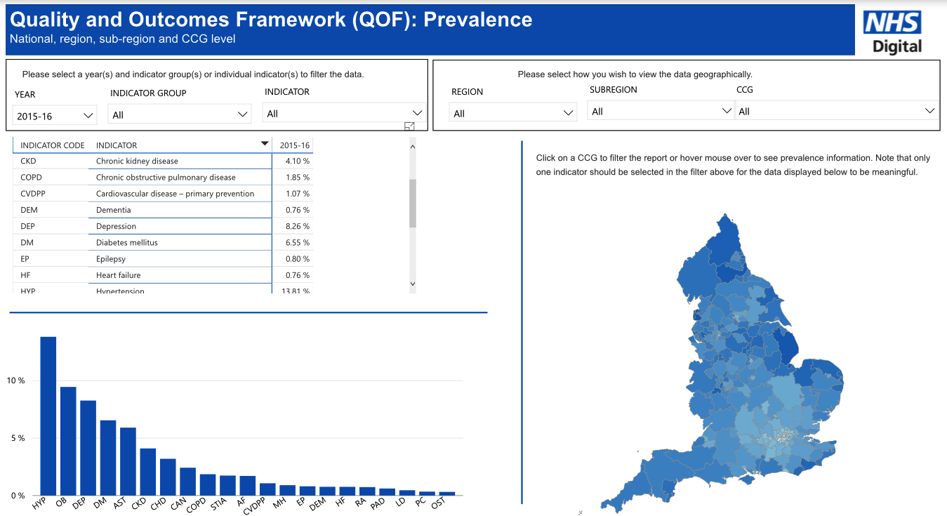 New online portal to publish diabetes QOF data The Diabetes Times
