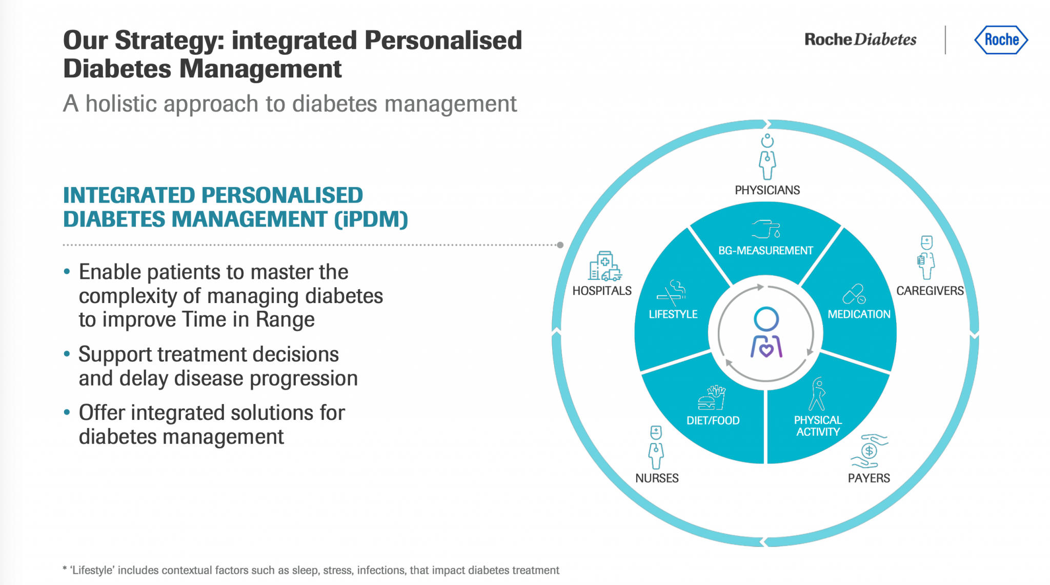 Roche announces new service for 'easy start' to insulin therapy The
