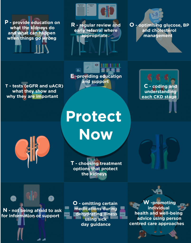 New poster available to help people with diabetes protect their kidneys
