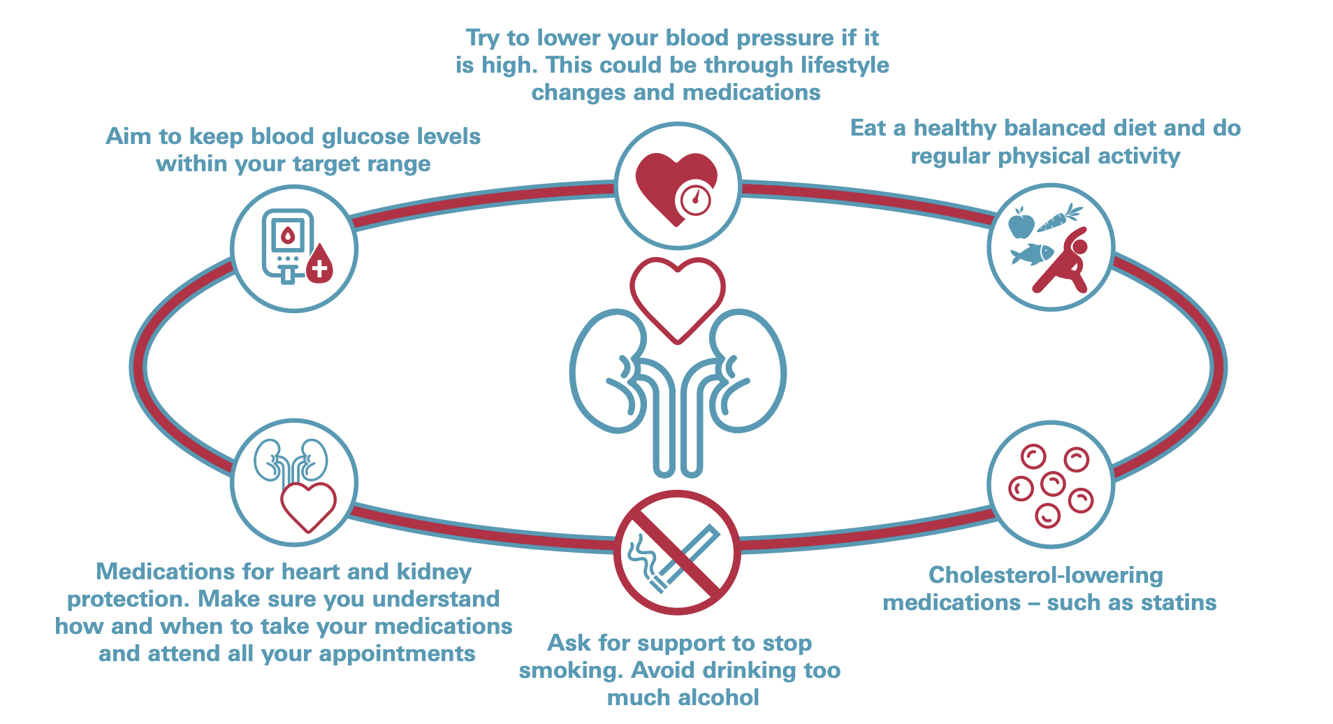 New kidney and heart health guide for people with diabetes launched